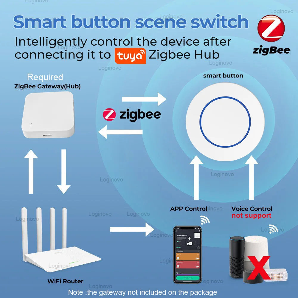 Tuya Zigbee Scene Button Switch Wireless Smart Home Automation Scenario Controller Smart Life Gadgets Required Zigbee Gateway