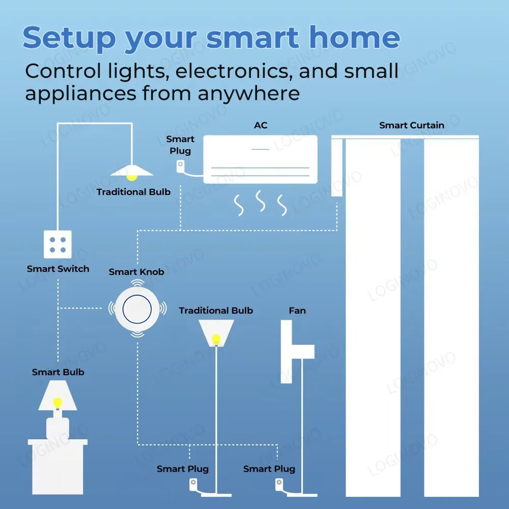 Tuya Zigbee Scene Button Switch Wireless Smart Home Automation Scenario Controller Smart Life Gadgets Required Zigbee Gateway